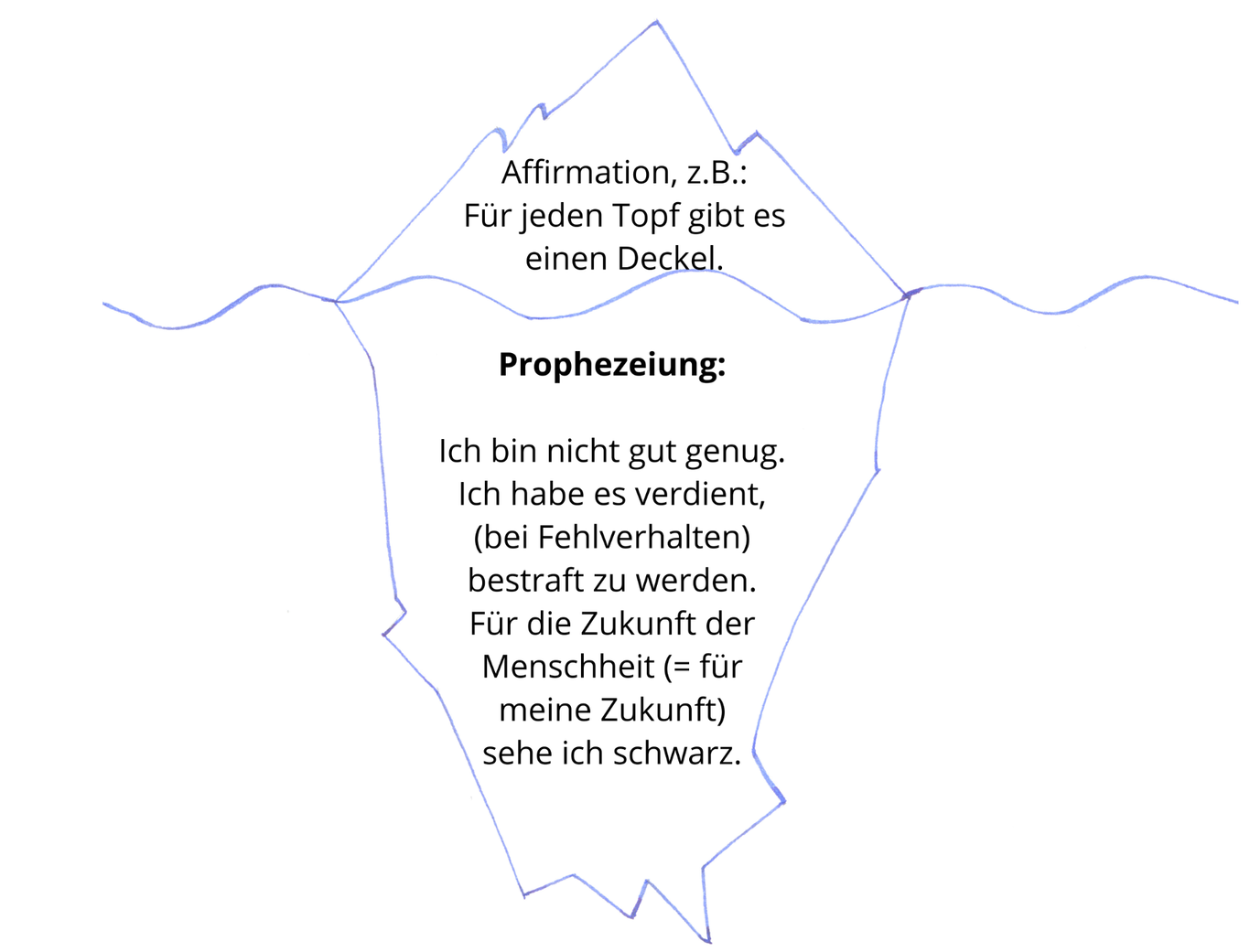 Warum Affirmationen nicht funktionieren